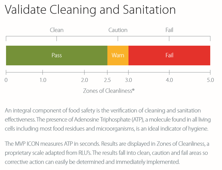 MVP ICON® System for ATP Hygiene Monitoring & Management