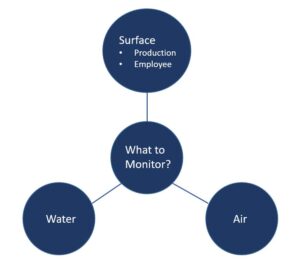 5) Pic 1_What to monitor