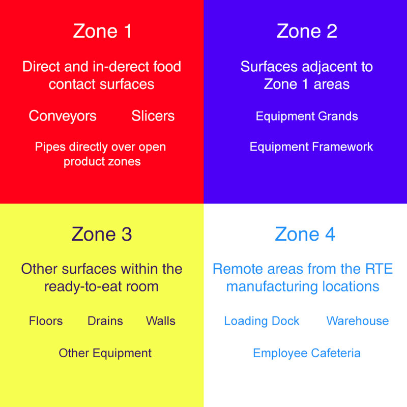 How to Carry Out an Effective Environmental Monitoring Program