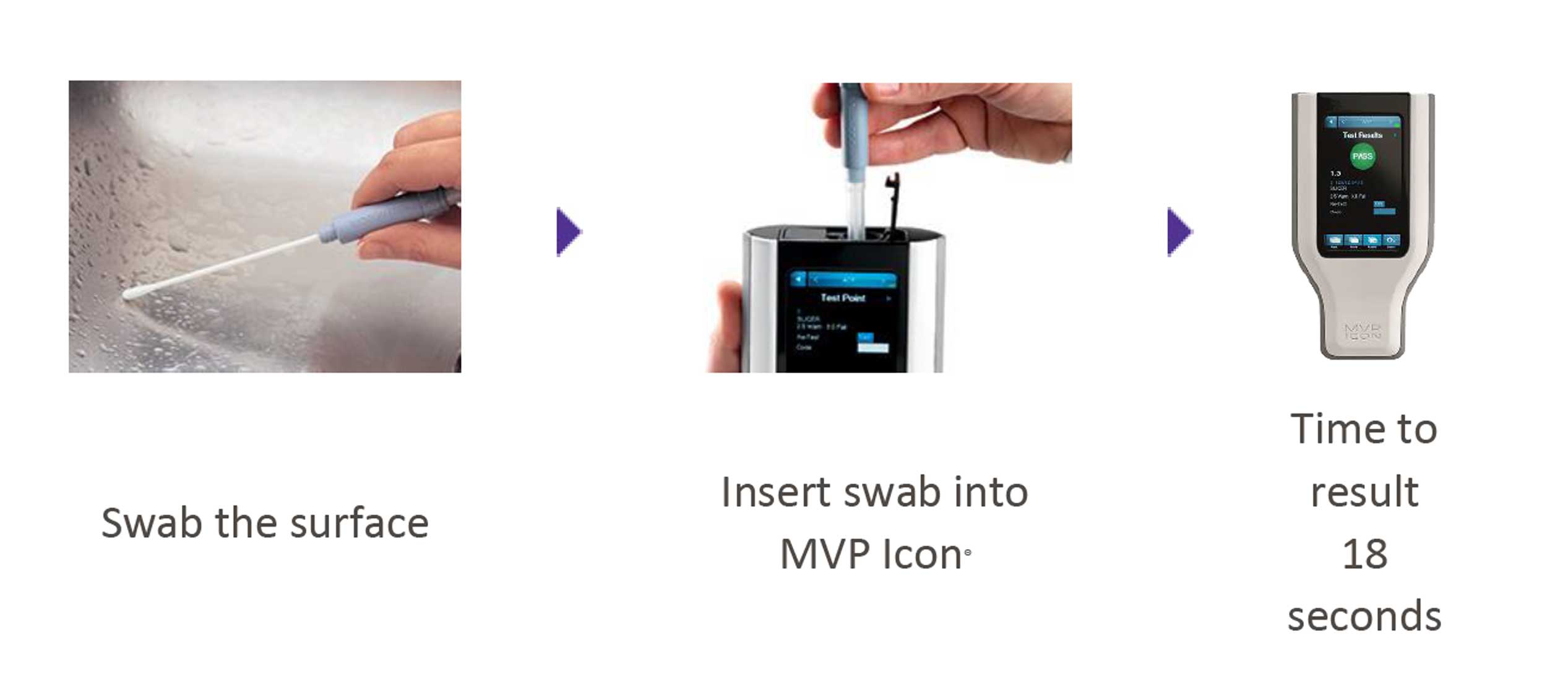 MVP ICON® System for ATP Hygiene Monitoring & Management